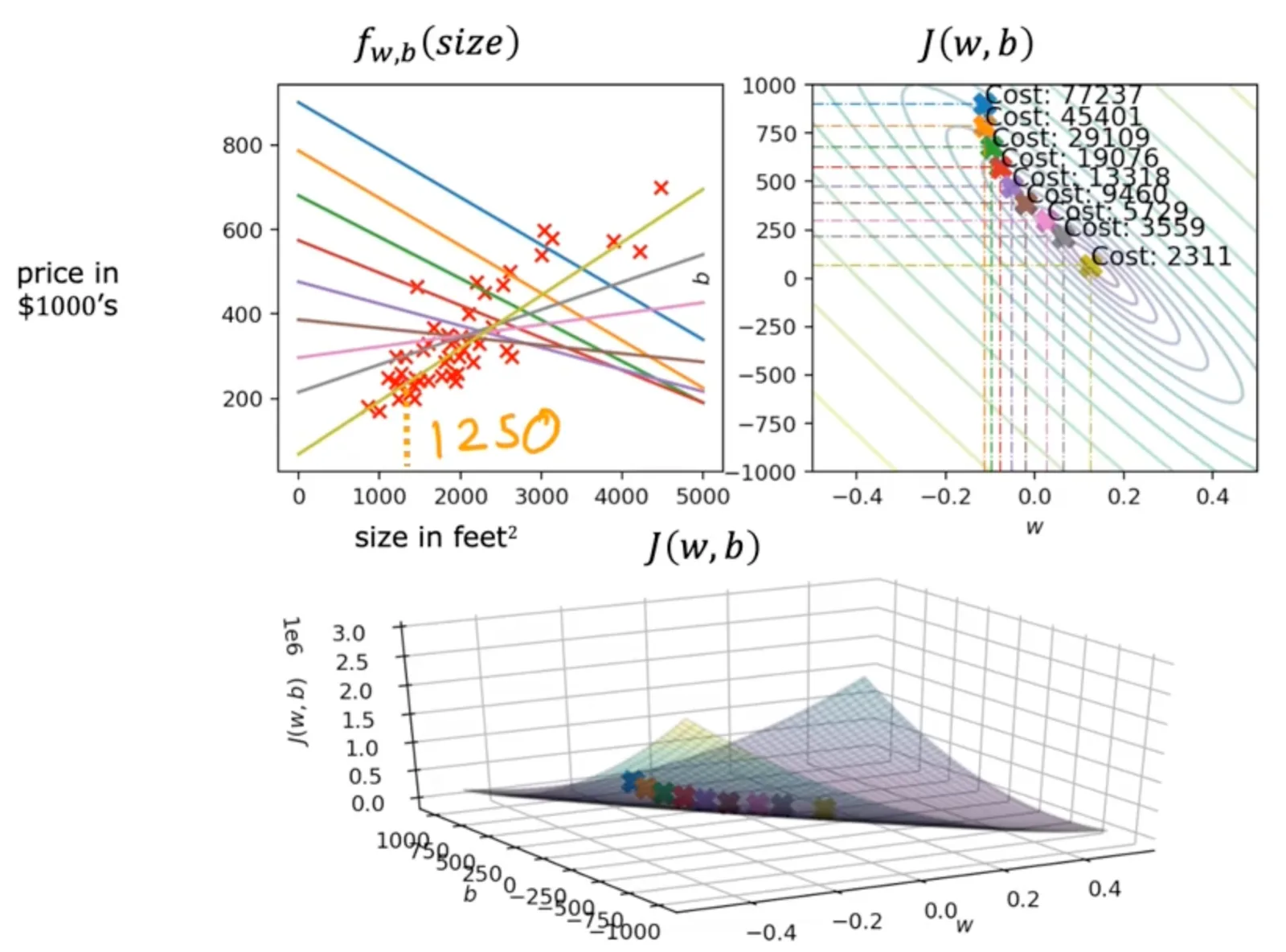 Introduction to Machine Learning