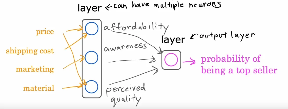 Understanding Neural Networks: From Biology to TensorFlow