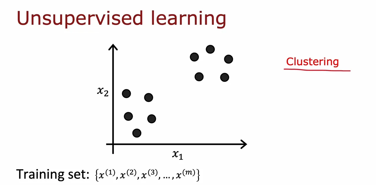 Unsupervised Learning: K-means Clustering and Anomaly Detection