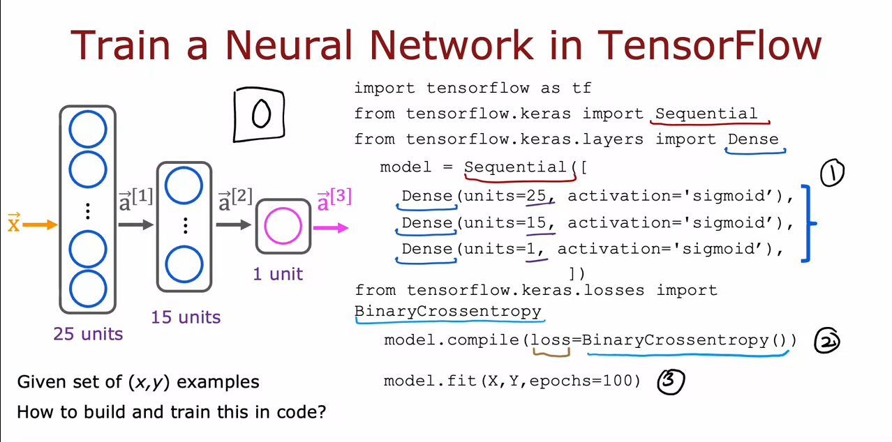 Training Neural Networks: Activation Functions, Backpropagation, and TensorFlow Implementation cover image