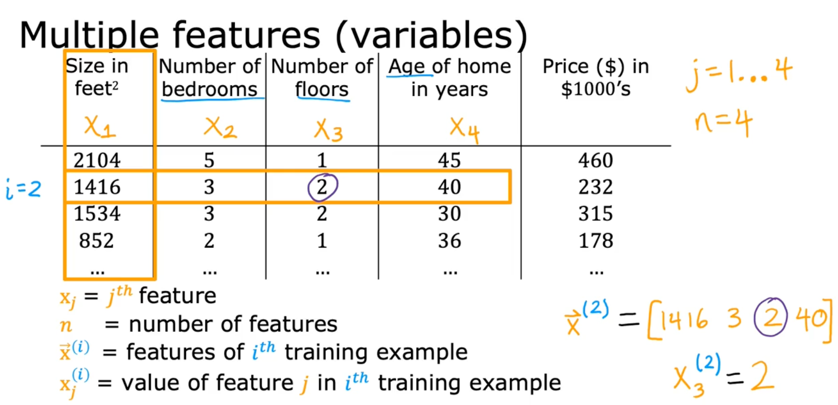 Regression with Multiple Input Variables cover image