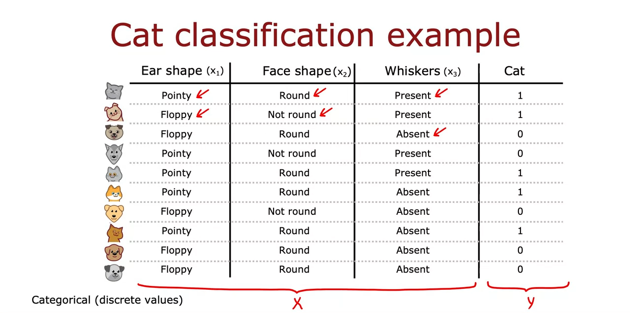 Decision Trees and Ensembles: From Splits to Random Forests and XGBoost cover image